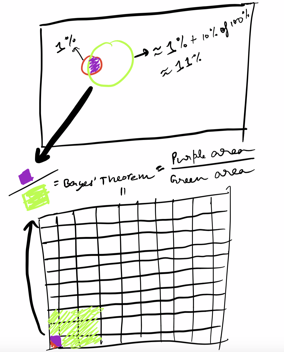 two dependent events